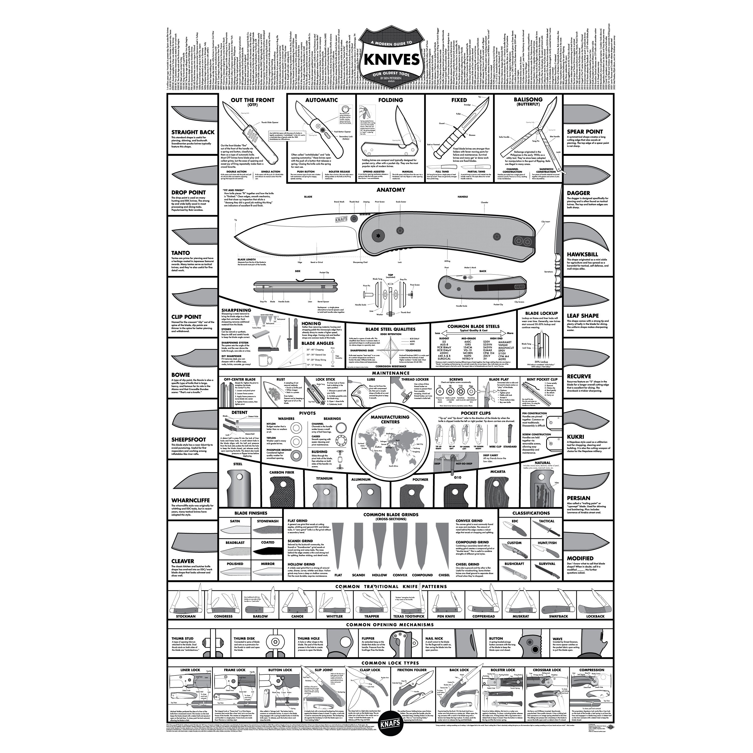 Knife Poster - Lander - Folded poster