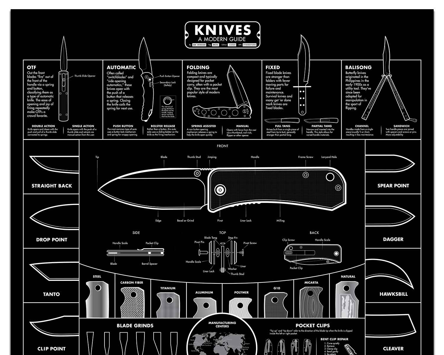 Blackout Edition Pocket Knife Poster – Guide to Knives – 18x24” close up top