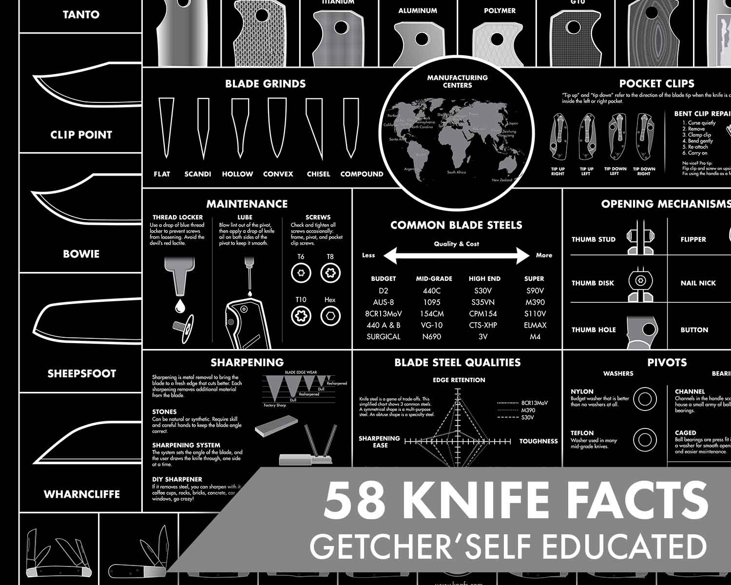 Blackout Edition Pocket Knife Poster – Guide to Knives – 18x24” close up middle