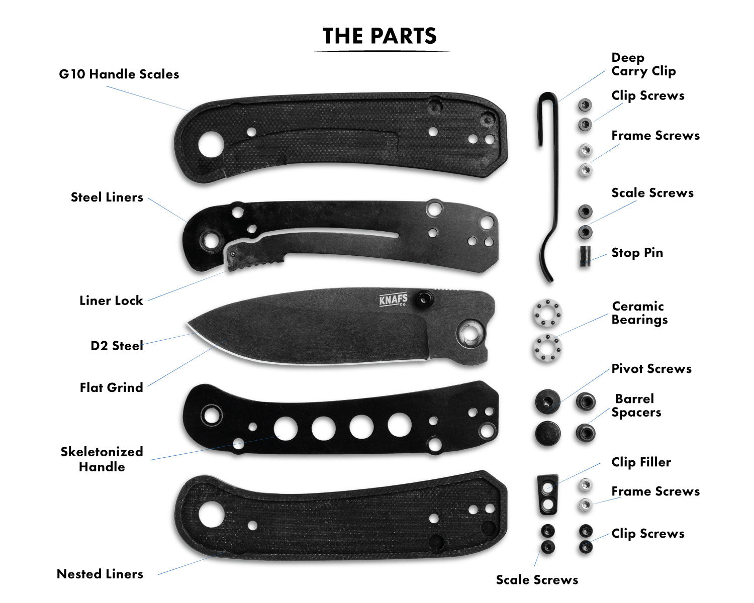 Part Sof A Razor Blade Parts Of A Fixed Blade Knife